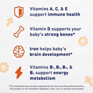 Enfamil Poly-Vi-Sol Drops – Vitamin Cho Trẻ Biếng Ăn, Thiếu Sắt, Tăng Cường Miễn Dịch - Hình ảnh 4
