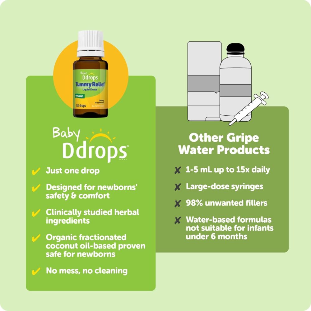 Ddrops Baby Tummy Relief Liquid Drops - Hình ảnh 6