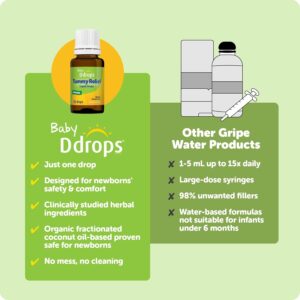 Ddrops Baby Tummy Relief Liquid Drops - Hình ảnh 6