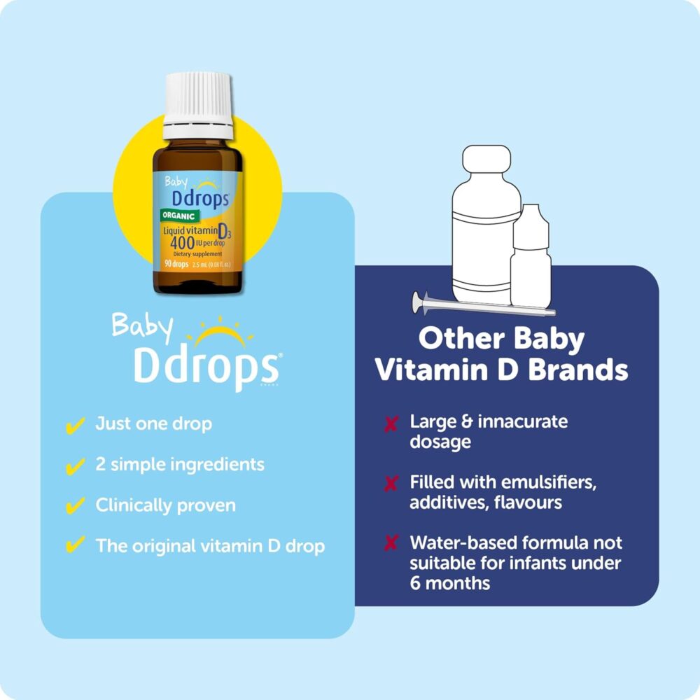 Baby Ddrops Liquid Vitamin D3 400 IU - Hình ảnh 5