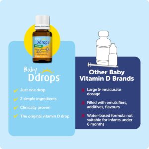 Baby Ddrops Liquid Vitamin D3 400 IU - Hình ảnh 5
